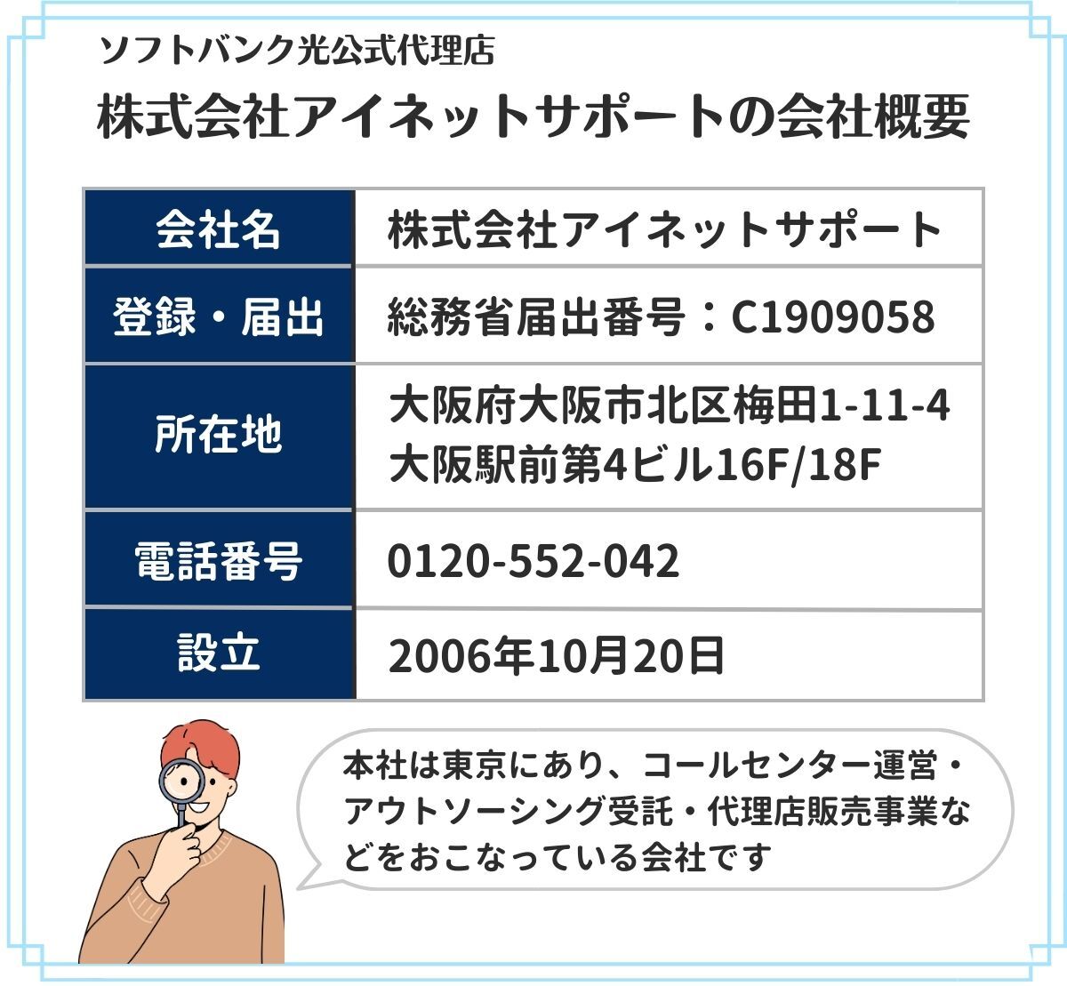 ソフトバンク光　アイネットサポート